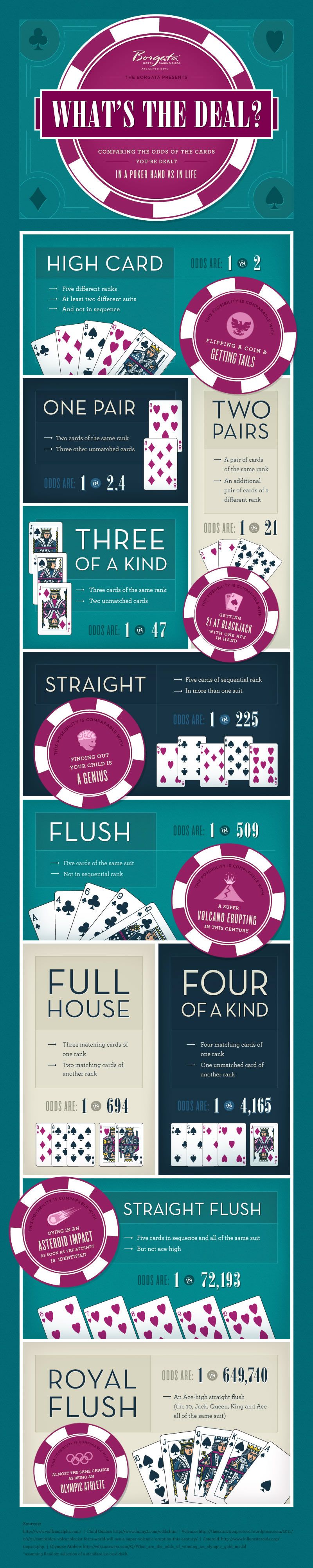 Does The Casino Make Money On Poker